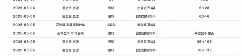 [잡담] 손성빈 28번 한태양 6번으로 등번호 변경 | 인스티즈
