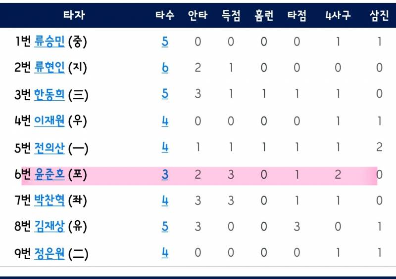 [잡담] 큰주노 기록 아름답다.. | 인스티즈