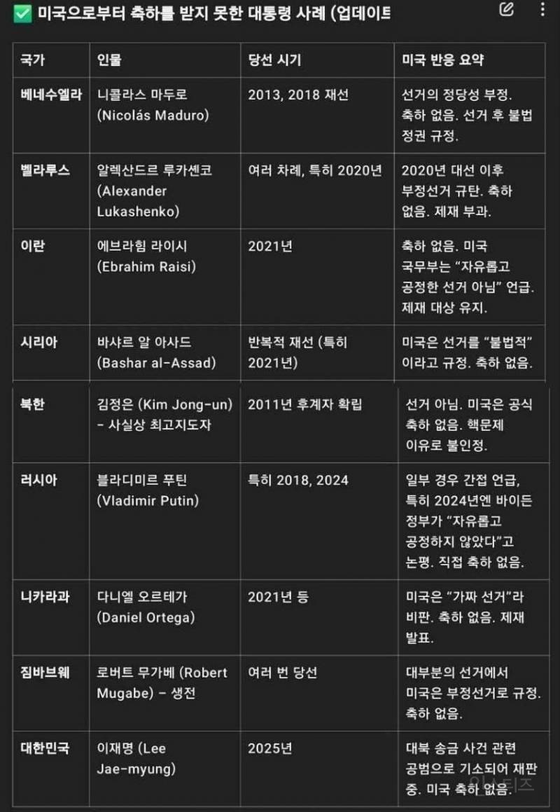 미 대통령으로부터 축전 못받은 사례모음.jpg | 인스티즈