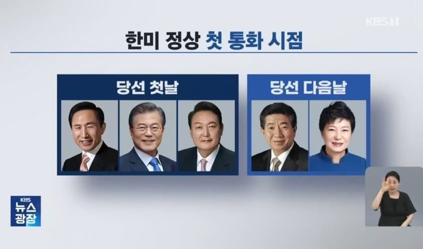 [마플] 역대 대통령 첫 미국 통화 시점 | 인스티즈