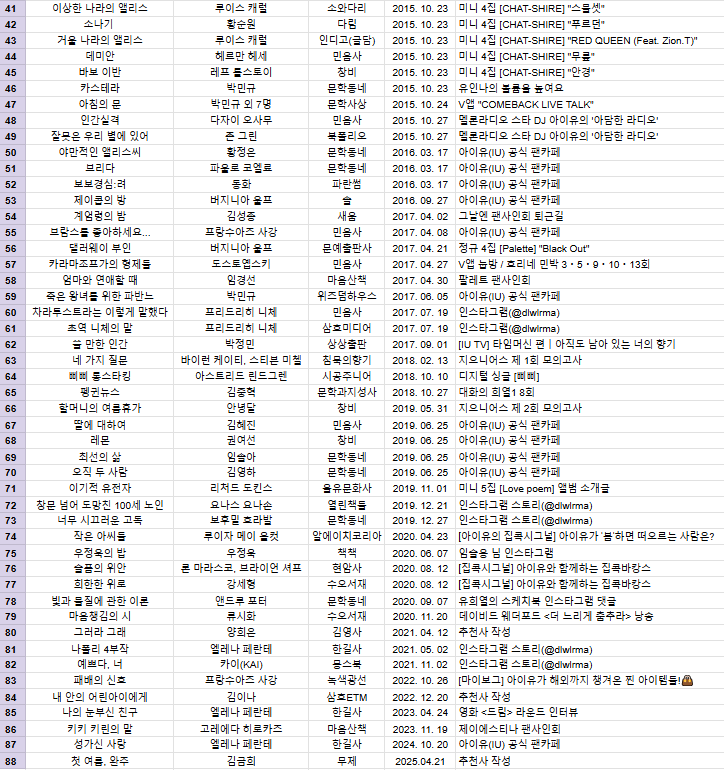 [잡담] 아이유 추천도서 정리된거 찾아보는데 | 인스티즈