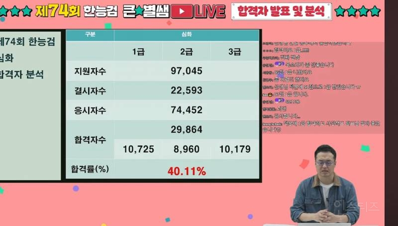 최근 역대급으로 어려웠다는 한능검 시험 ㄷㄷㄷㄷ | 인스티즈