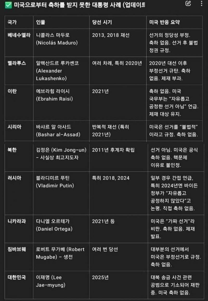 [잡담] 대통령 바뀌자마자 국격 확 올라간거 체감된다 | 인스티즈