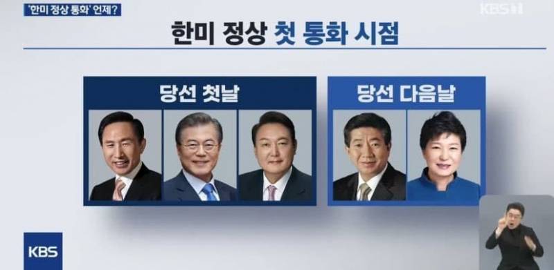 [잡담] 근데 보통 대통령 취임이후 한미정상 다음날됐는데 | 인스티즈