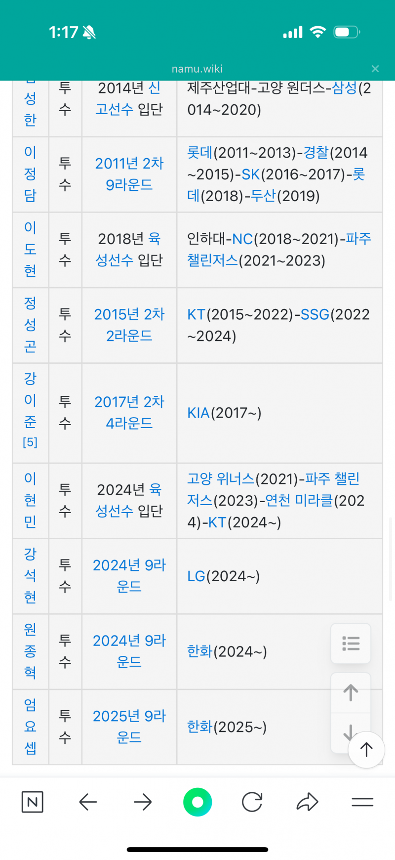 [잡담] 이중에 유명한 야구선수 있어? | 인스티즈