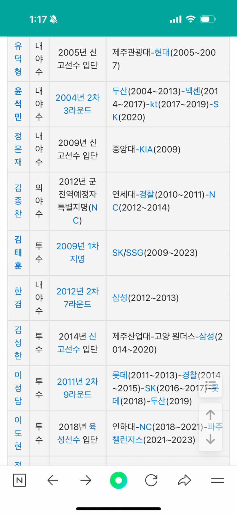 [잡담] 이중에 유명한 야구선수 있어? | 인스티즈