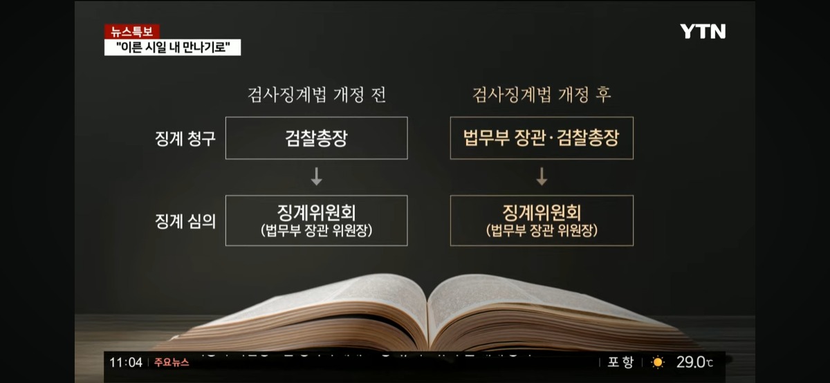 [정보/소식] 검사징계법 검찰 내부에서 우려하는 목소리 나온다 | 인스티즈