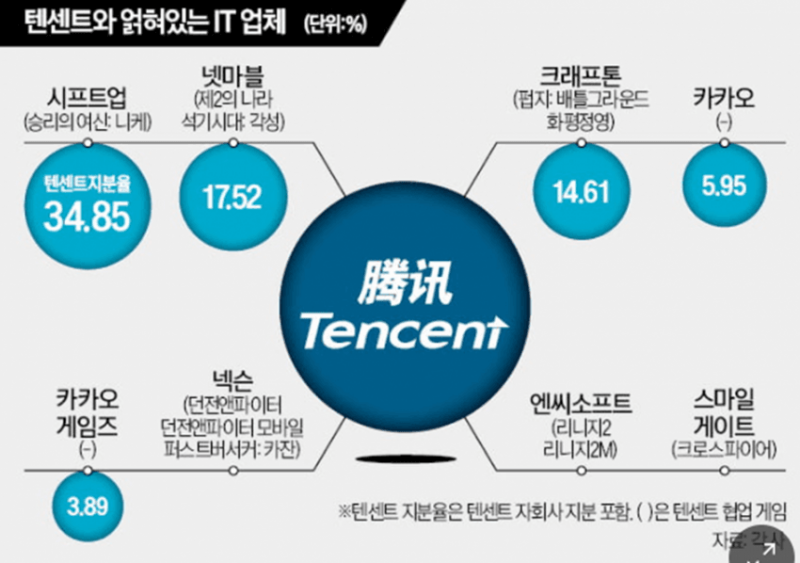[정보/소식] 카카오톡 6월 16일부터 카톡 검열 시작 | 인스티즈