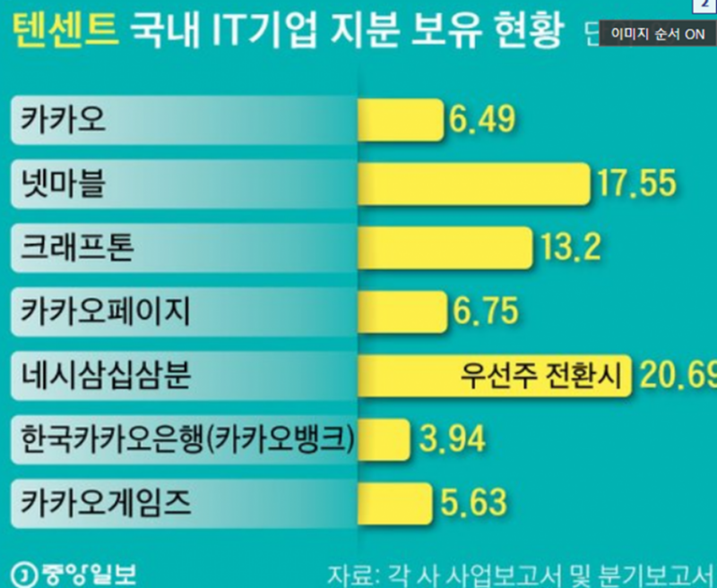 [정보/소식] 카카오톡 6월 16일부터 카톡 검열 시작 | 인스티즈