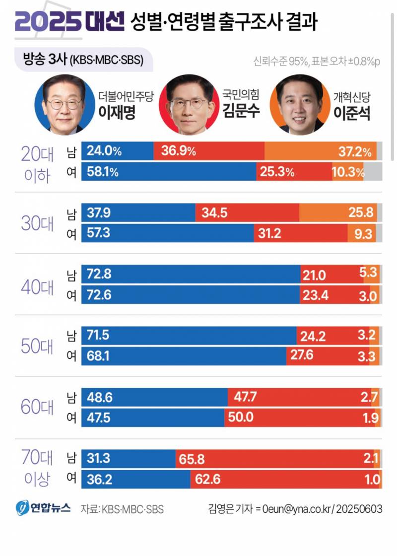 [잡담] 20대들아 너네 정신차리고 빨리 결혼해 | 인스티즈