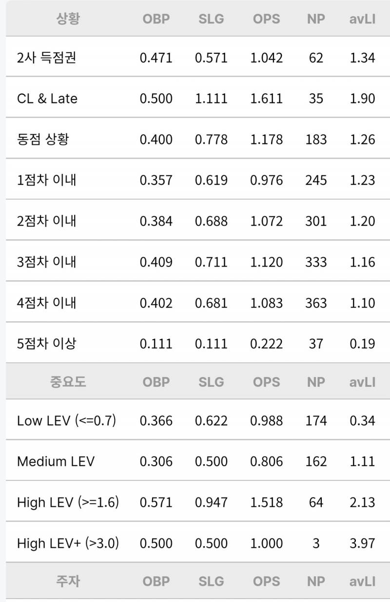[잡담] 이거보니까 도영이가 너무 보고시픔 | 인스티즈