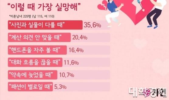 [잡담] 소개팅 때 여자들이 싫어하는 상황 | 인스티즈