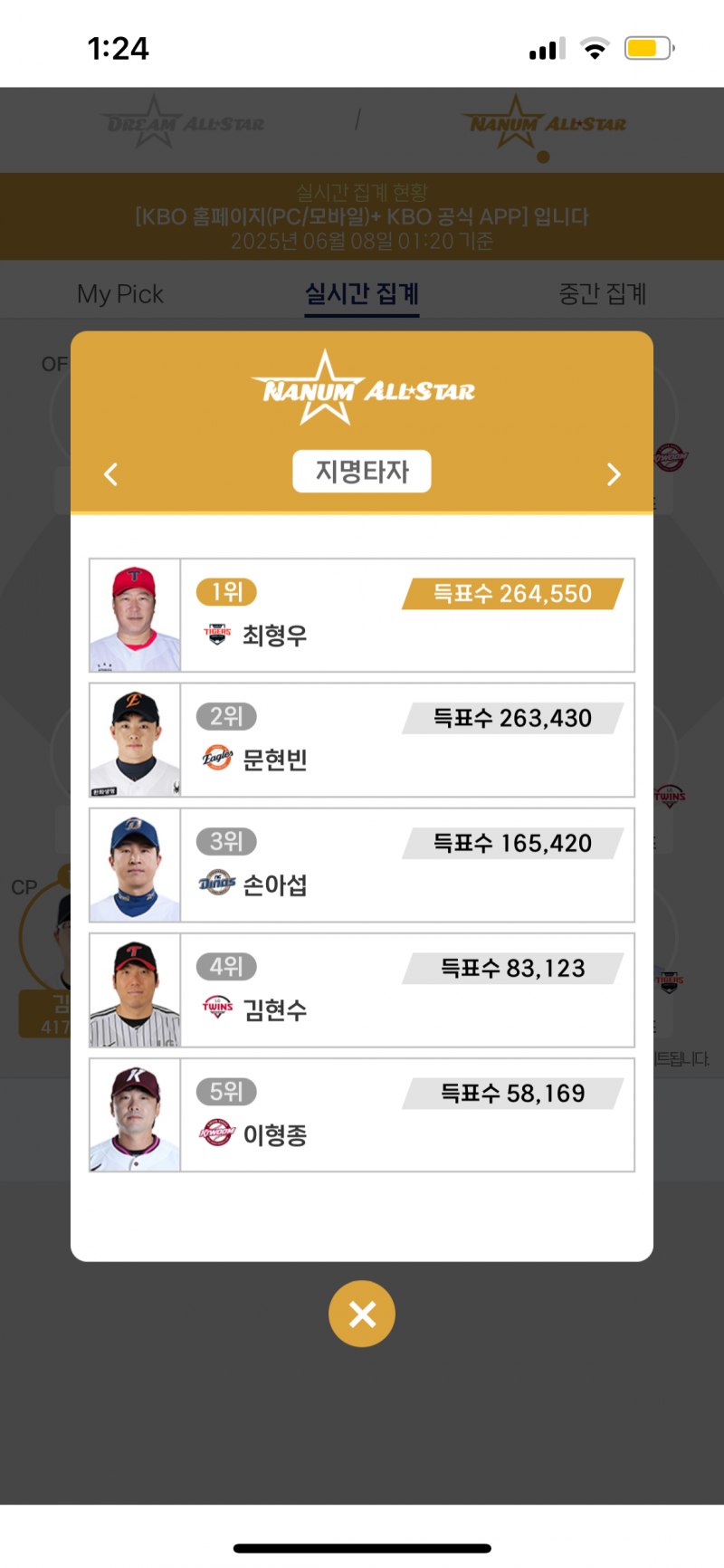 [잡담] 와 1000표 차이 따라잡자 | 인스티즈
