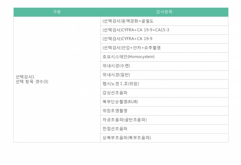 [잡담] 건강검진 항목 3개 선탹해야 하는데 어떤게 좋을까 | 인스티즈