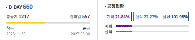 [정보/소식] 창동역 서울아레나 공연장 공사 근황 | 인스티즈