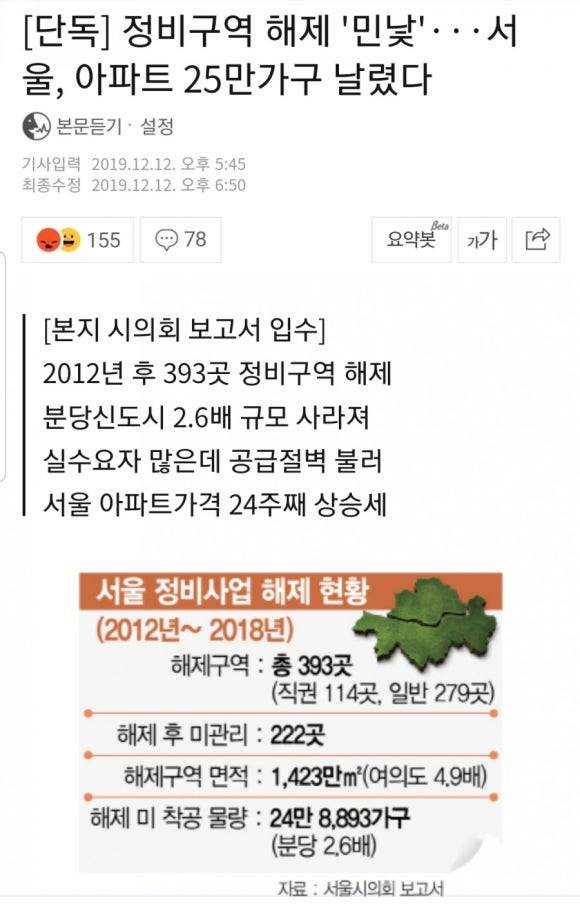 15억은 서울 신축 아파트의 출발점이다 | 인스티즈