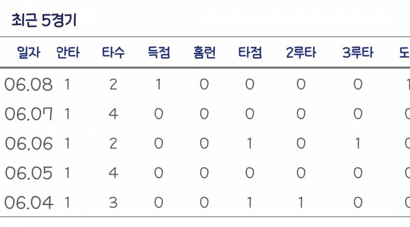 [잡담] 물론 아조씨한테 바라는건 더 많은거긴 하지만 | 인스티즈