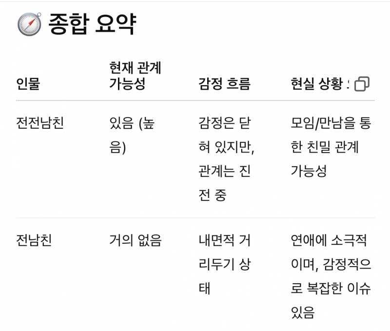 [잡담] 지피티 타로 개지림;; | 인스티즈