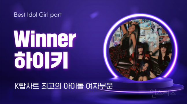 김용빈·김의영·엑소·하이키·유니스·아홉, K탑스타 1위 등극 | 인스티즈