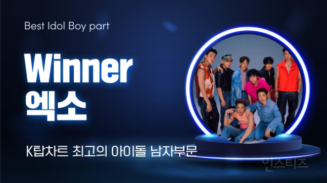 김용빈·김의영·엑소·하이키·유니스·아홉, K탑스타 1위 등극 | 인스티즈