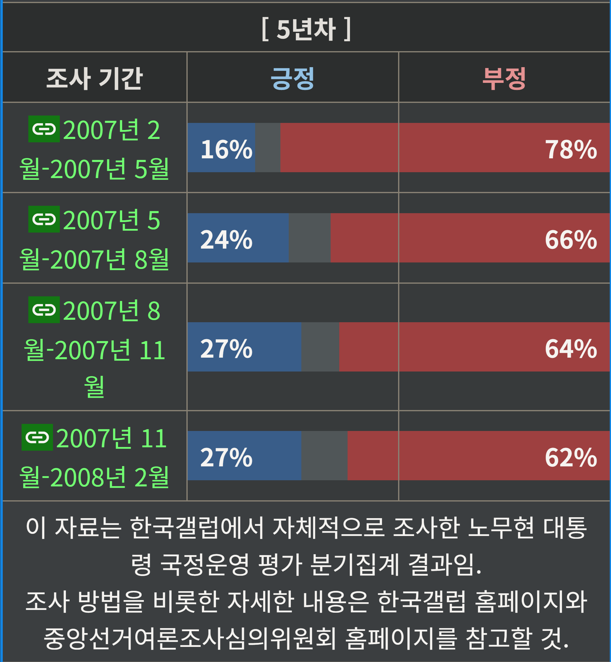 [마플] 노무현 대통령의 진실.. | 인스티즈