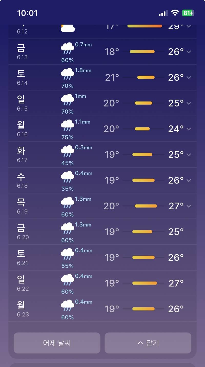 [잡담] 다음주 뭐야 ... 장마야 ?? | 인스티즈
