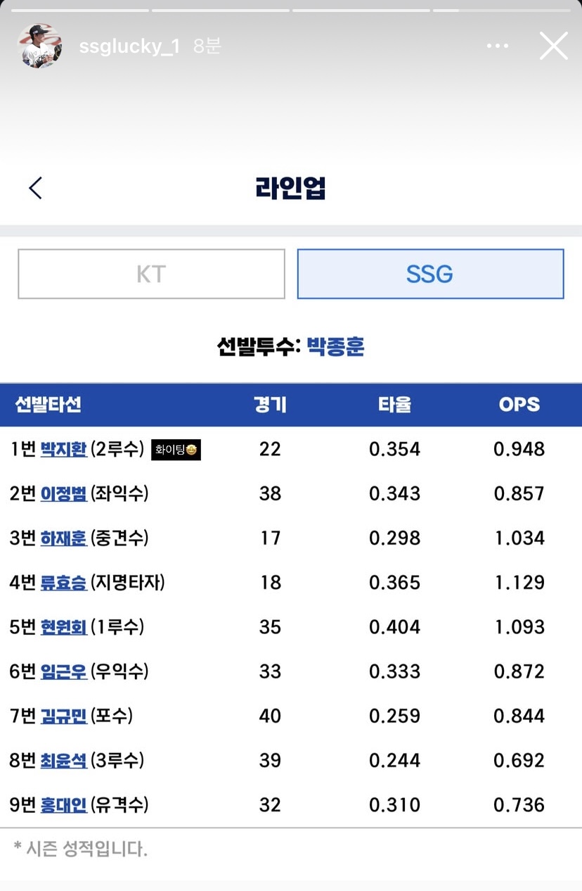 [잡담] 지환이 오늘은 2루!! 2루랑 우익 병행하나보다 | 인스티즈