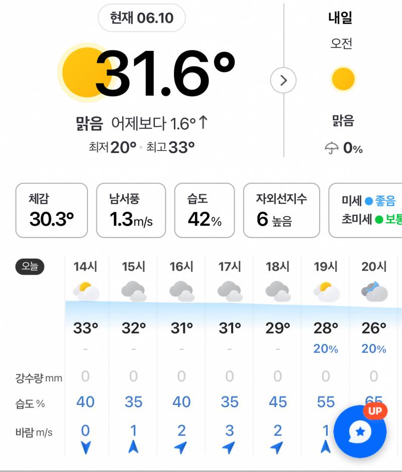 [잡담] 왤케 덥나했더니 | 인스티즈