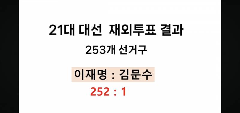[잡담] 이번 대선 부정선거 의심이 계속 커지네? | 인스티즈