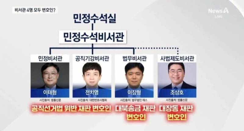 [잡담] 이재명은 진짜 역대급 대통령이네 | 인스티즈