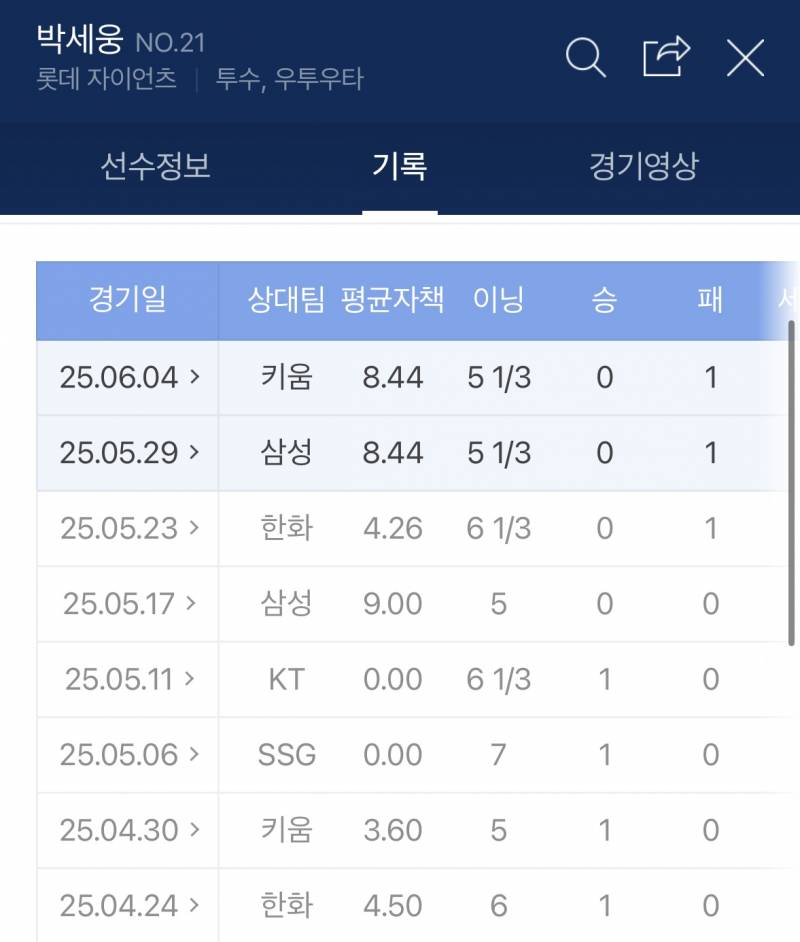[잡담] 박세웅 데이비슨 최근 성적 | 인스티즈
