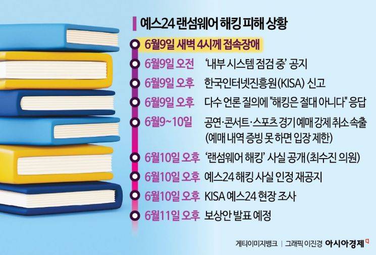 [잡담] 예사 현재 상황 대충 정리 | 인스티즈