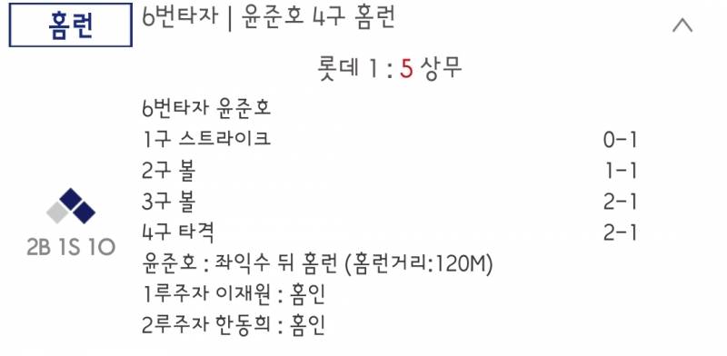 [잡담] 🎤ʕ๐ˊㅁˋ ๐ʔ 아 아 알립니다~ 오늘 상무 큰주노 쓰리런 | 인스티즈