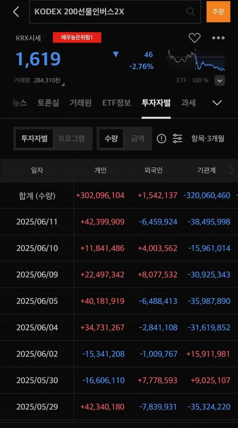 국장 곱버스 투자자 근황.......jpg | 인스티즈