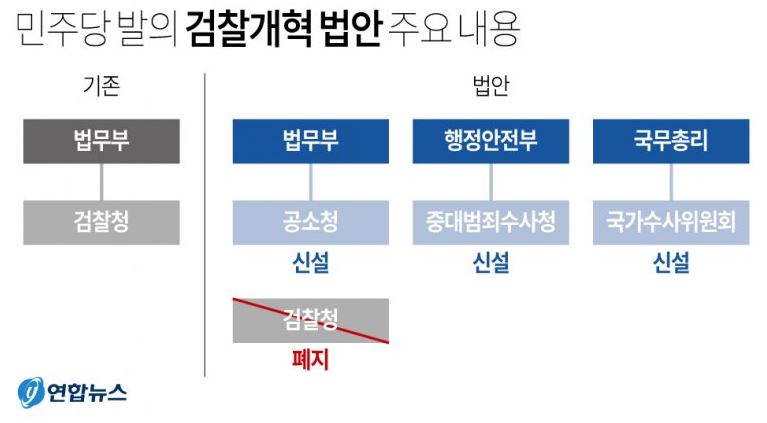 [잡담] 난 검찰이 너무 좋아❤️ | 인스티즈