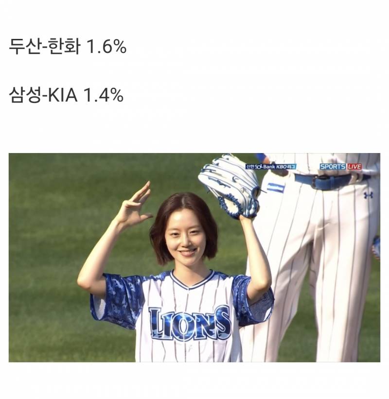 [잡담] 기아 삼성도 나름 인기팀 아니야? | 인스티즈