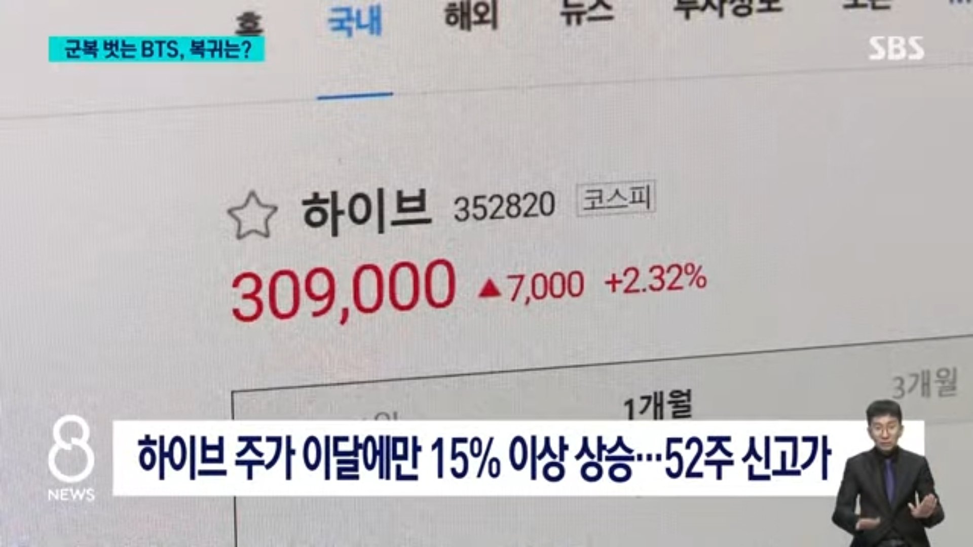 [정리글] 방탄 팬들 신난 건 아는데 너무 오바하는 거 같음.. | 인스티즈