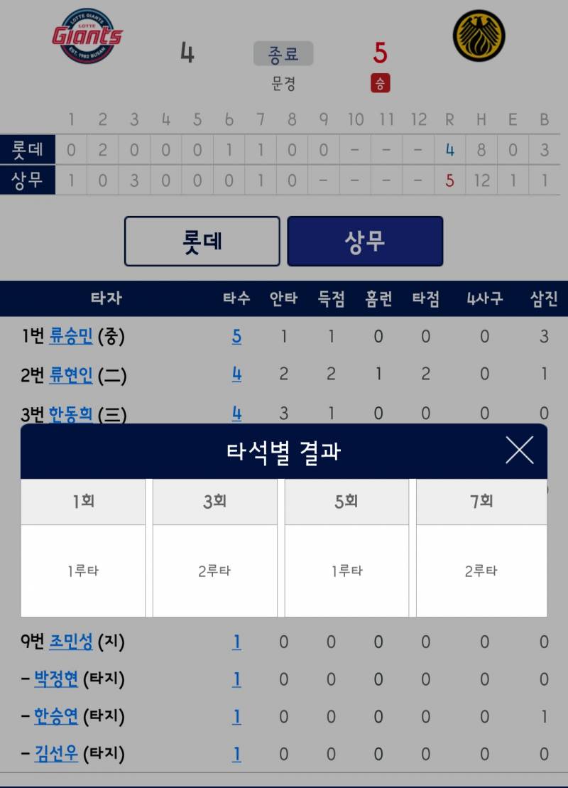 [잡담] 오늘의 큰주노 상무 기록 보고가👀 | 인스티즈