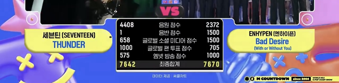 [정보/소식] 오늘 엠카 점수 | 인스티즈