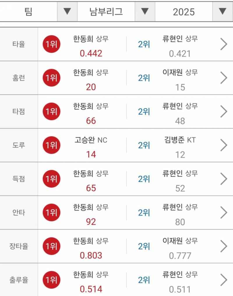 [잡담] 좋은 소식 동동히 7관왕중 | 인스티즈