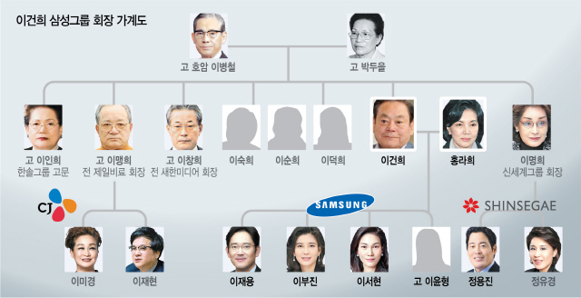 [잡담] 사실 신세계 딸 데뷔가 놀라운건 진짜 다 들어본 재벌 직계라서 그런듯 | 인스티즈