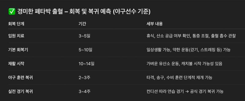 [잡담] 얼마정도 걸릴까 | 인스티즈
