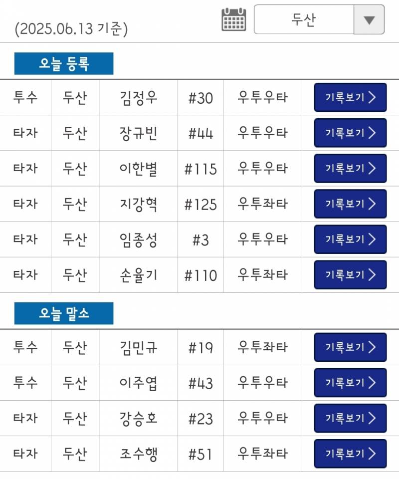 [잡담] 종성이 퓨처스 등록 떴네 | 인스티즈