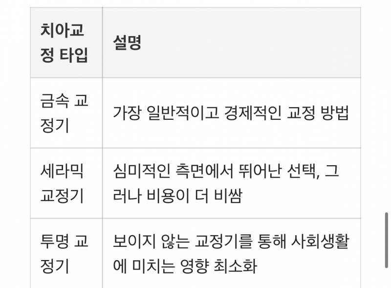 [잡담] 치아교정 상담받으러가는데 세라믹?이게좋은거야?ㅎㅎ | 인스티즈