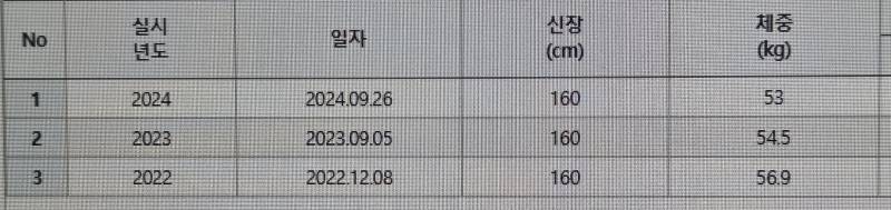 [잡담] 나이 먹을수록 살 빠지는 거 제법 웃겨 | 인스티즈