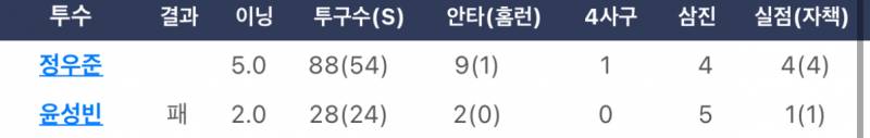[잡담] 윤성빈 등판 기대되기는 하네 | 인스티즈