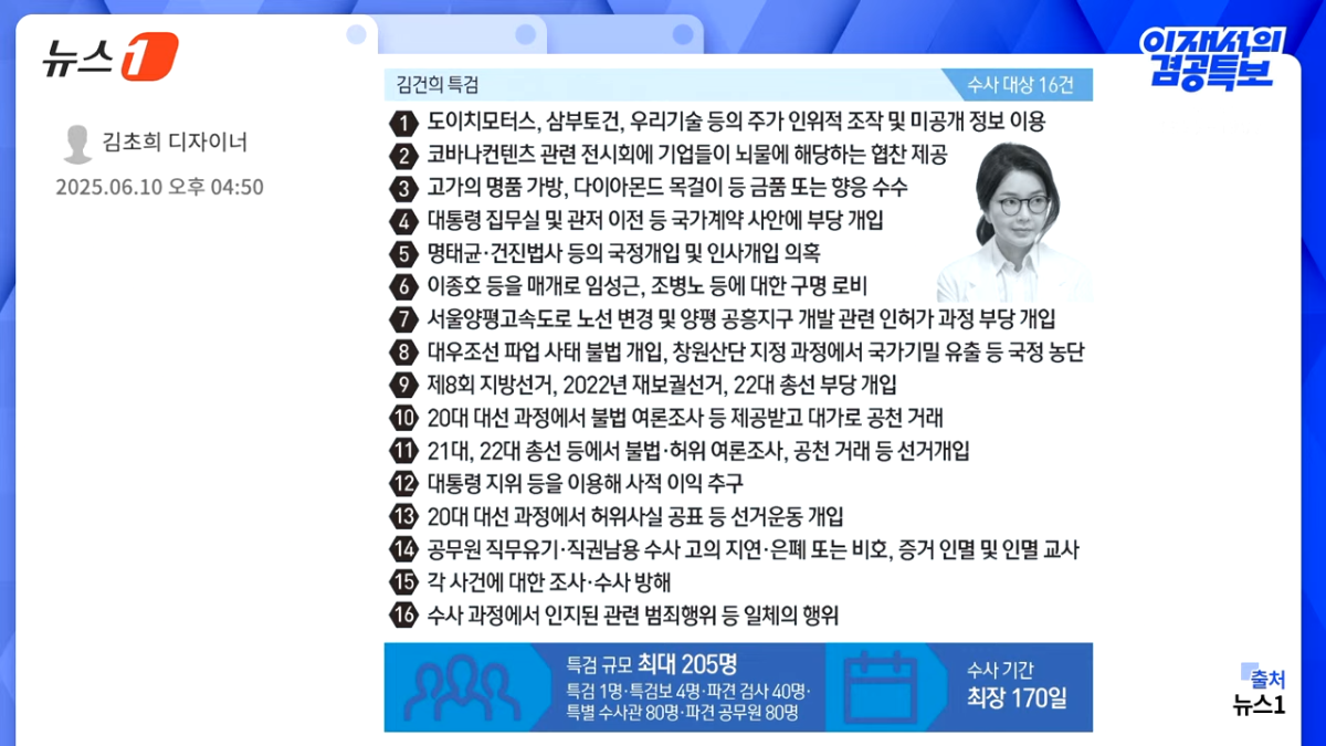 [잡담] 김건희 특검 수사 대상 16건 ㅋㅋㅋㅋㅋ | 인스티즈