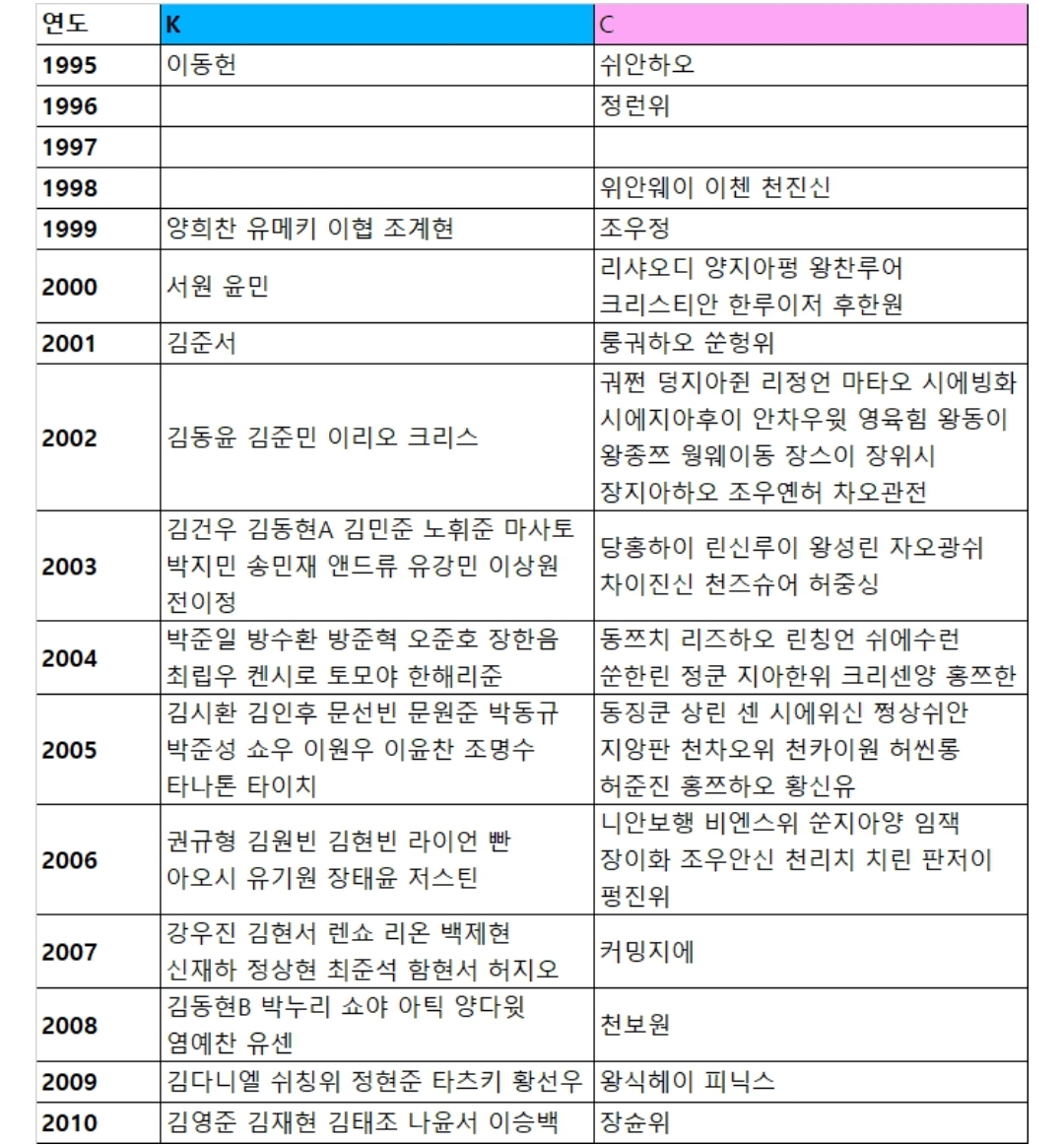 [잡담] 보플2 데뷔조 막내가 C센터가 될수도 있다고??? | 인스티즈