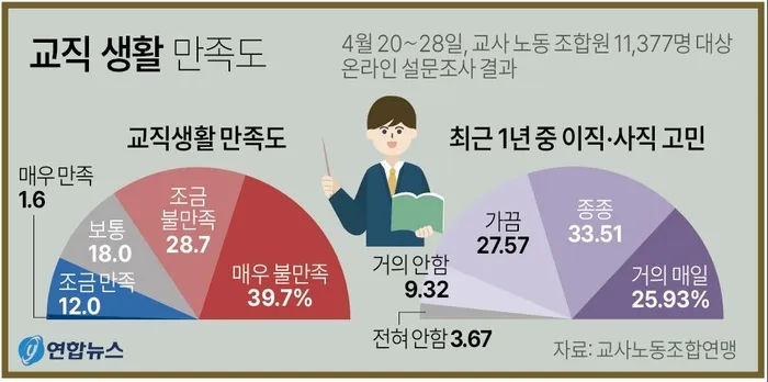 [잡담] 10명중 7명정도는 불만족하고있는 직업 | 인스티즈
