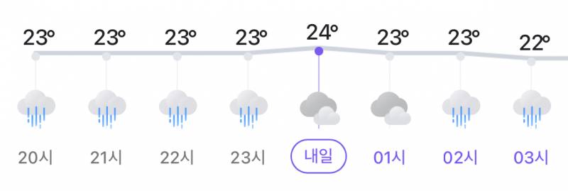 [잡담] 대전 비 그냥 계속 잡혀있는데 걍 하는겨? | 인스티즈